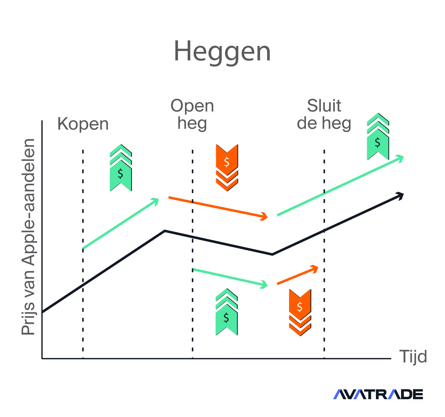 Hedging