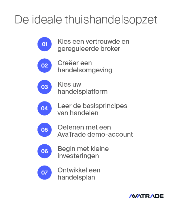 De ideale thuishandelopstelling