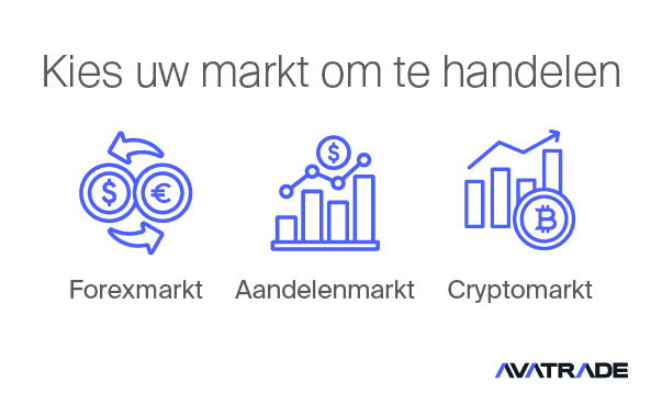 Kies uw markt om te handelen