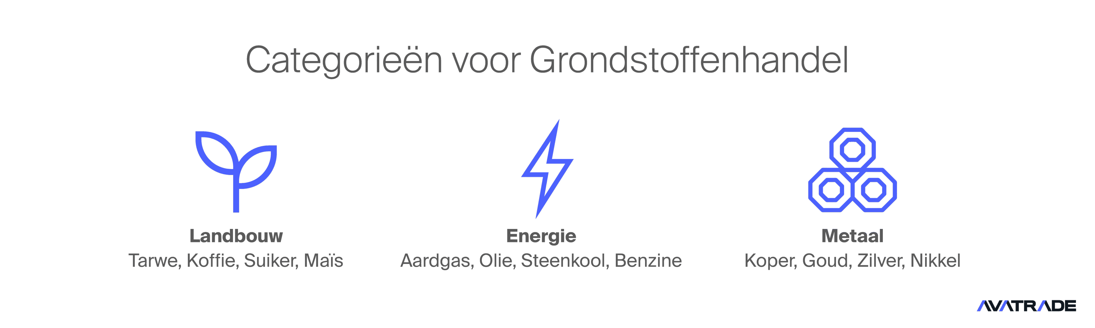 categorieën voor grondstoffenhandel
