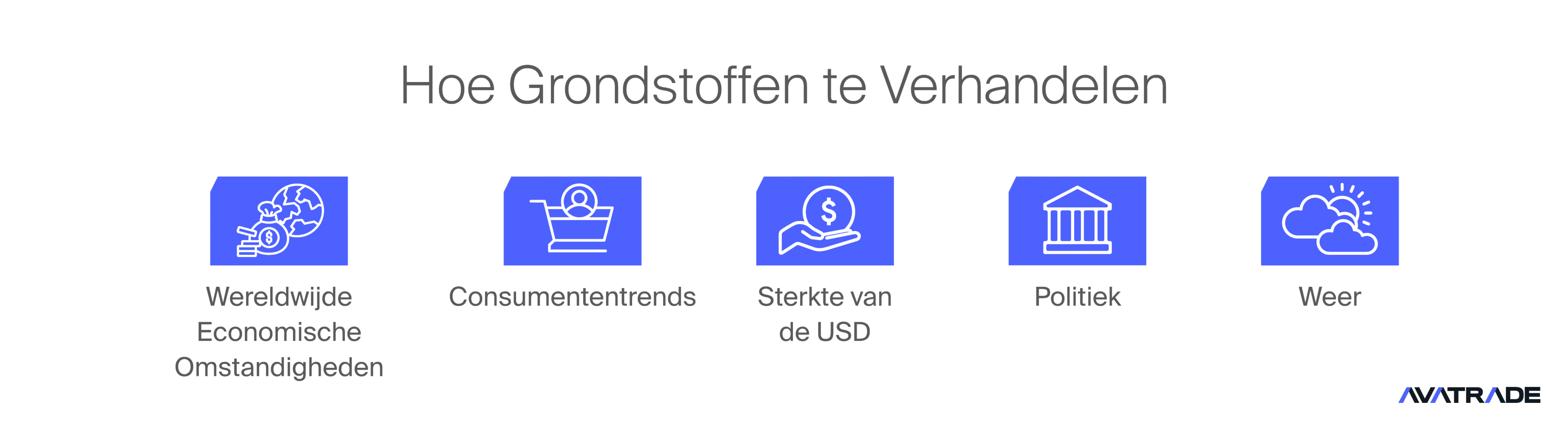 Hoe grondstoffen te verhandelen