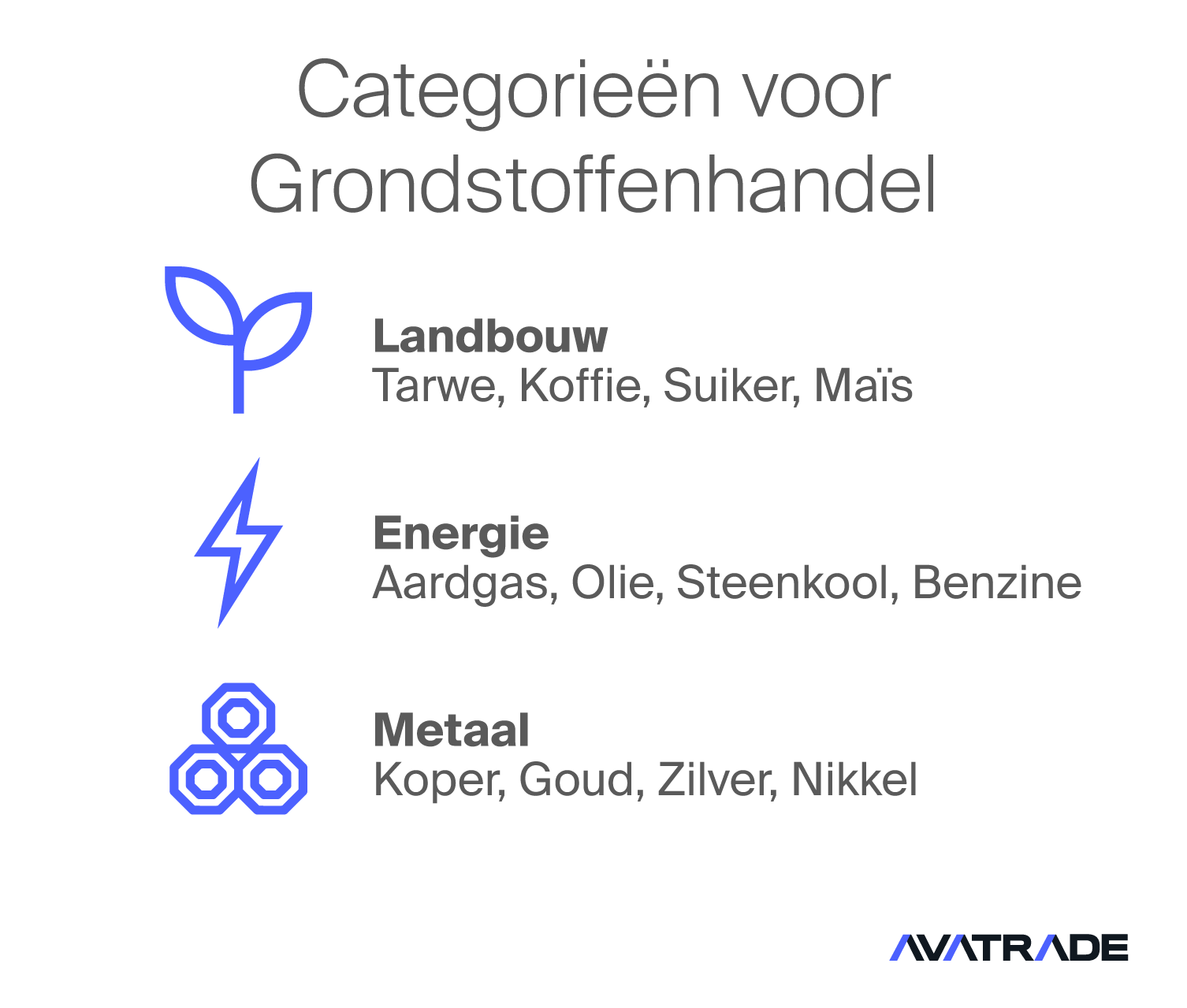 categorieën voor grondstoffenhandel