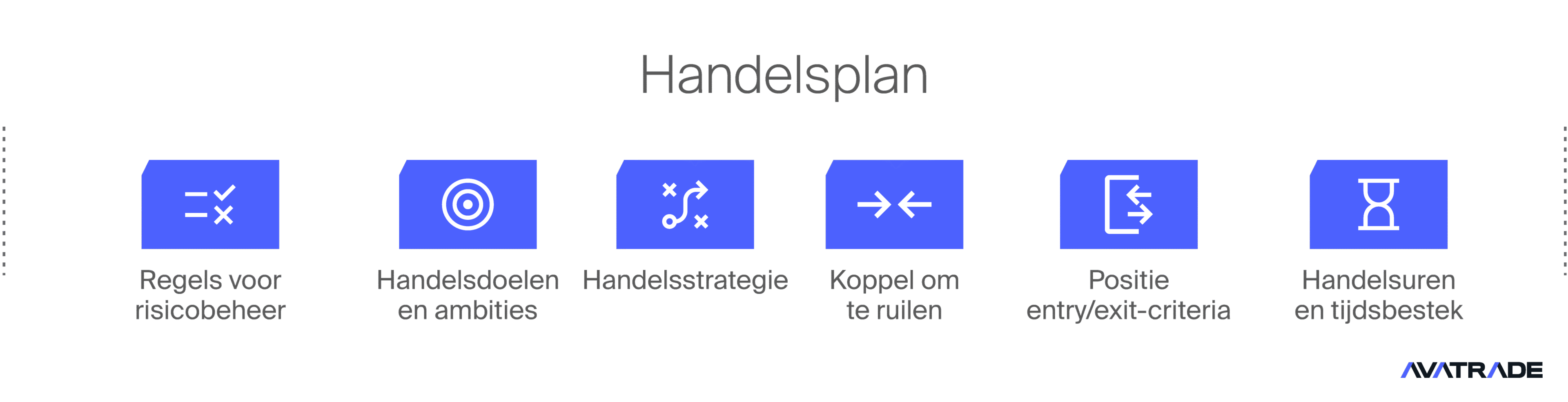 Trading Plan