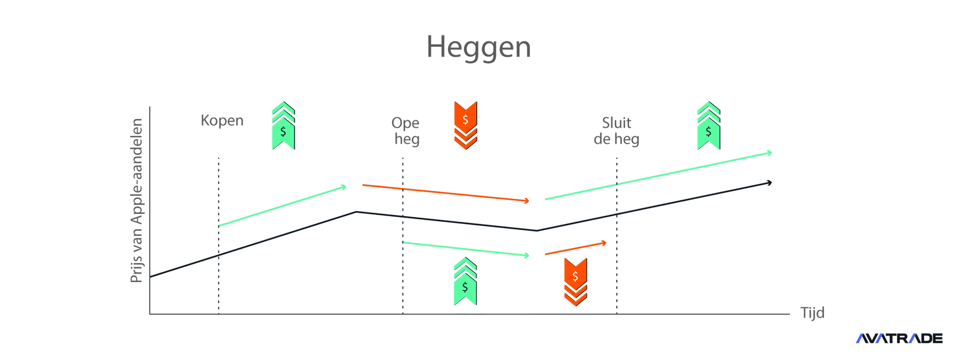Hedging