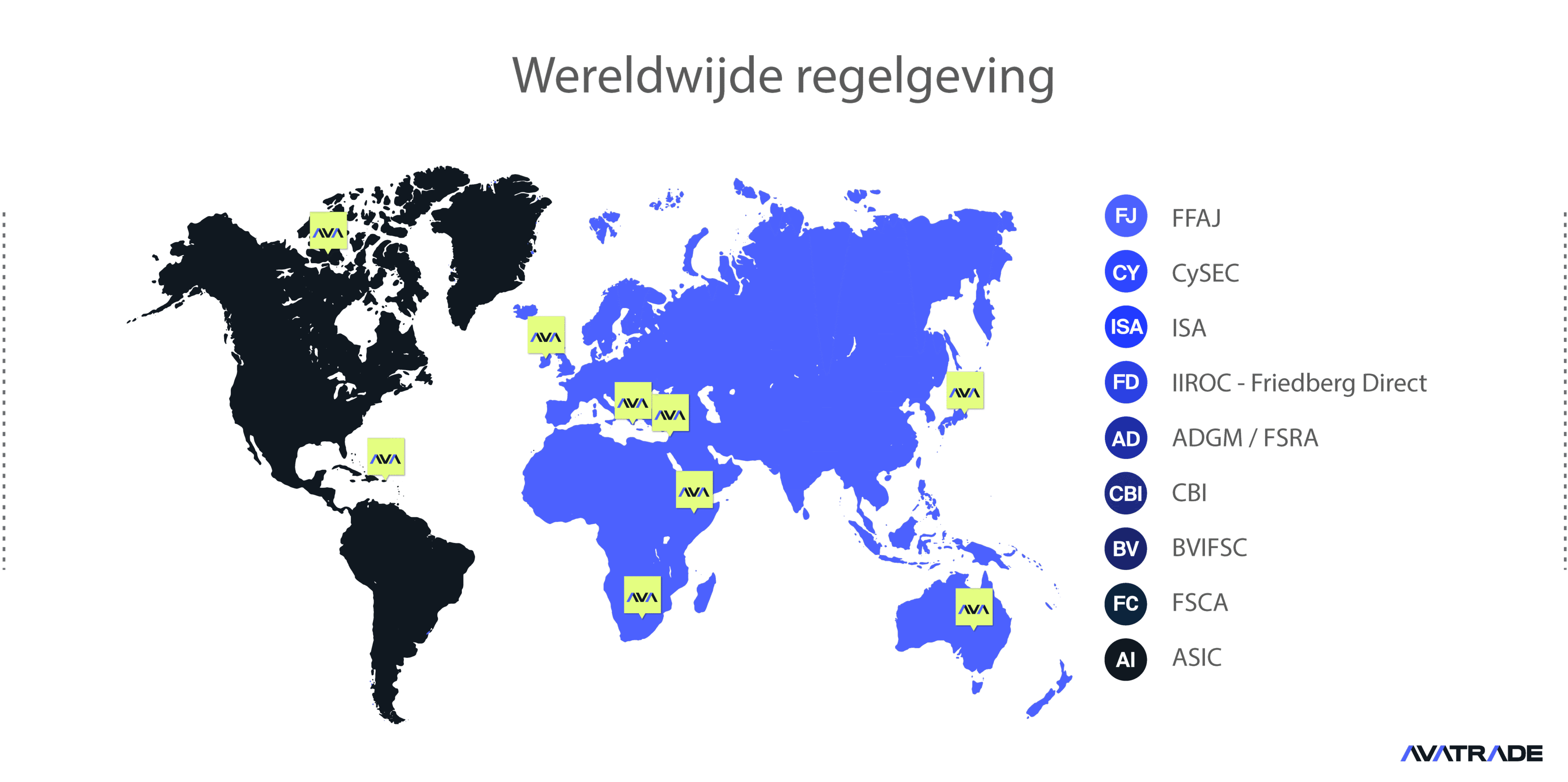 Wereldwijde Regelgeving