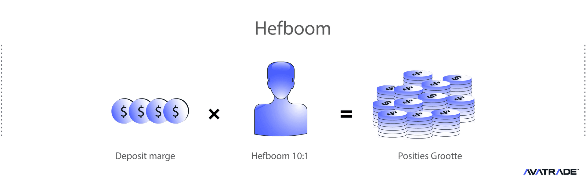 hefboom