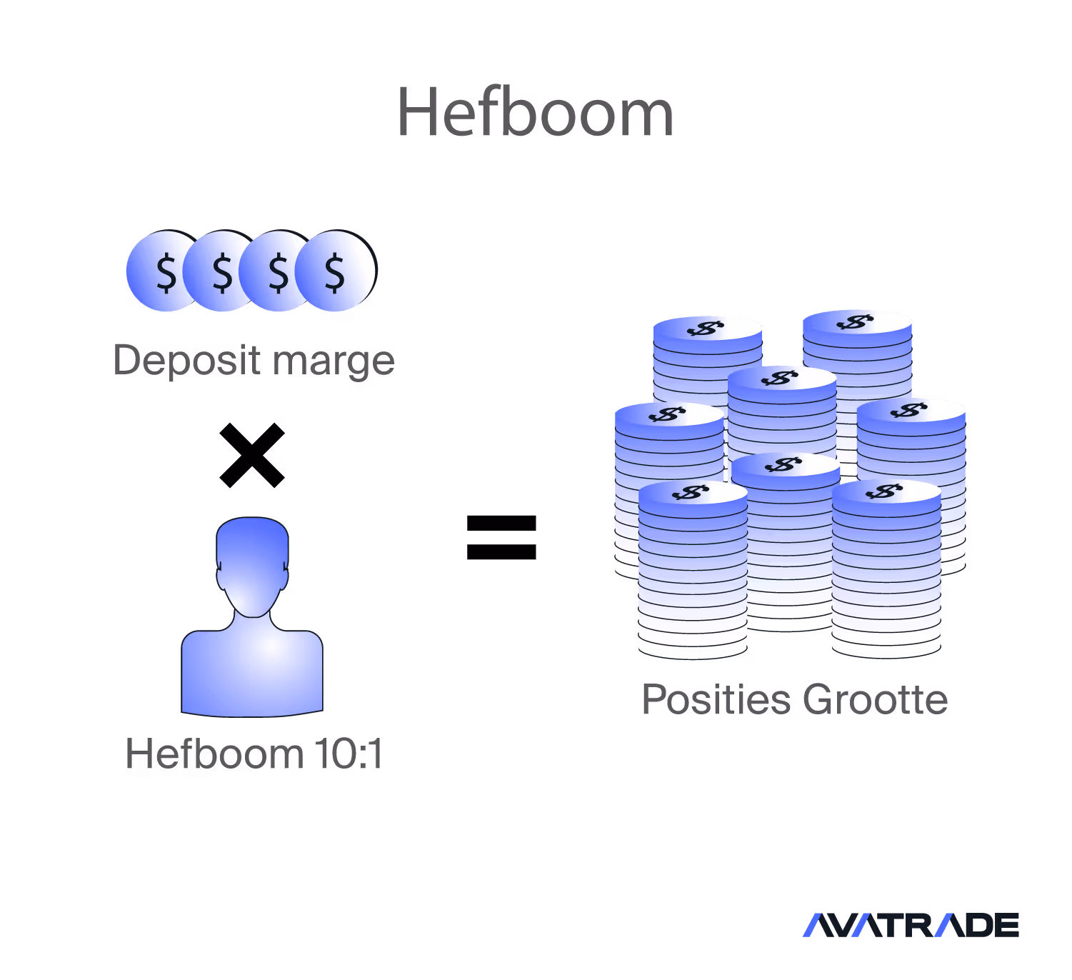 hefboom