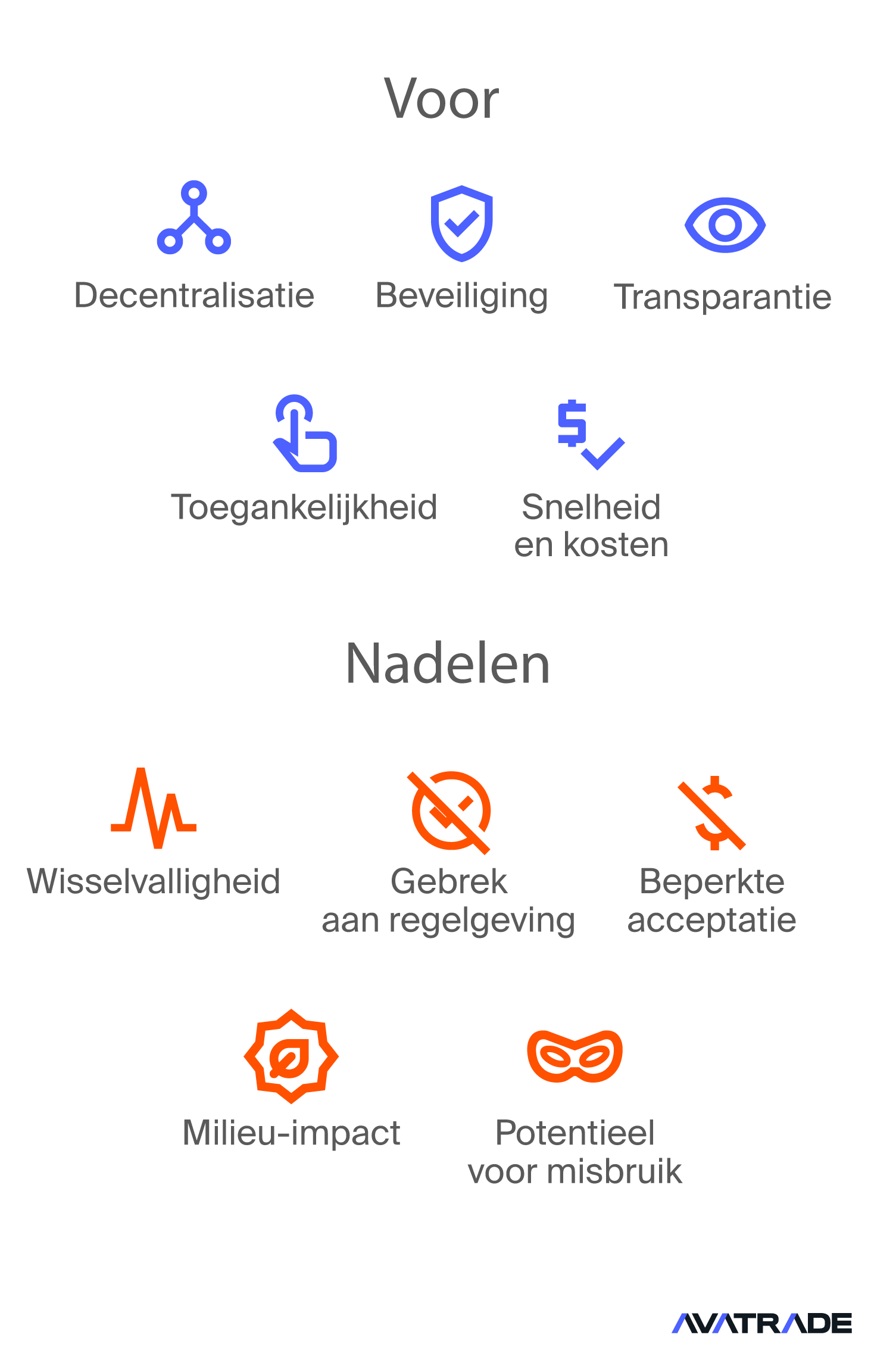 Voor en Nadelen van Cryptovaluta