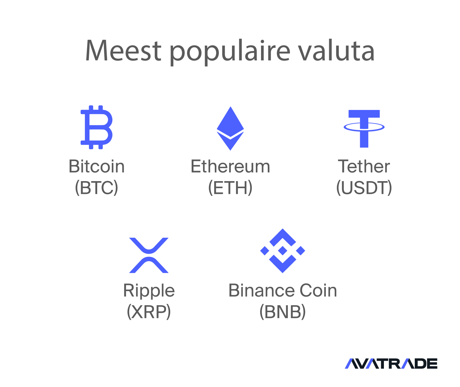 Meest Populaire Cryptocurrencies