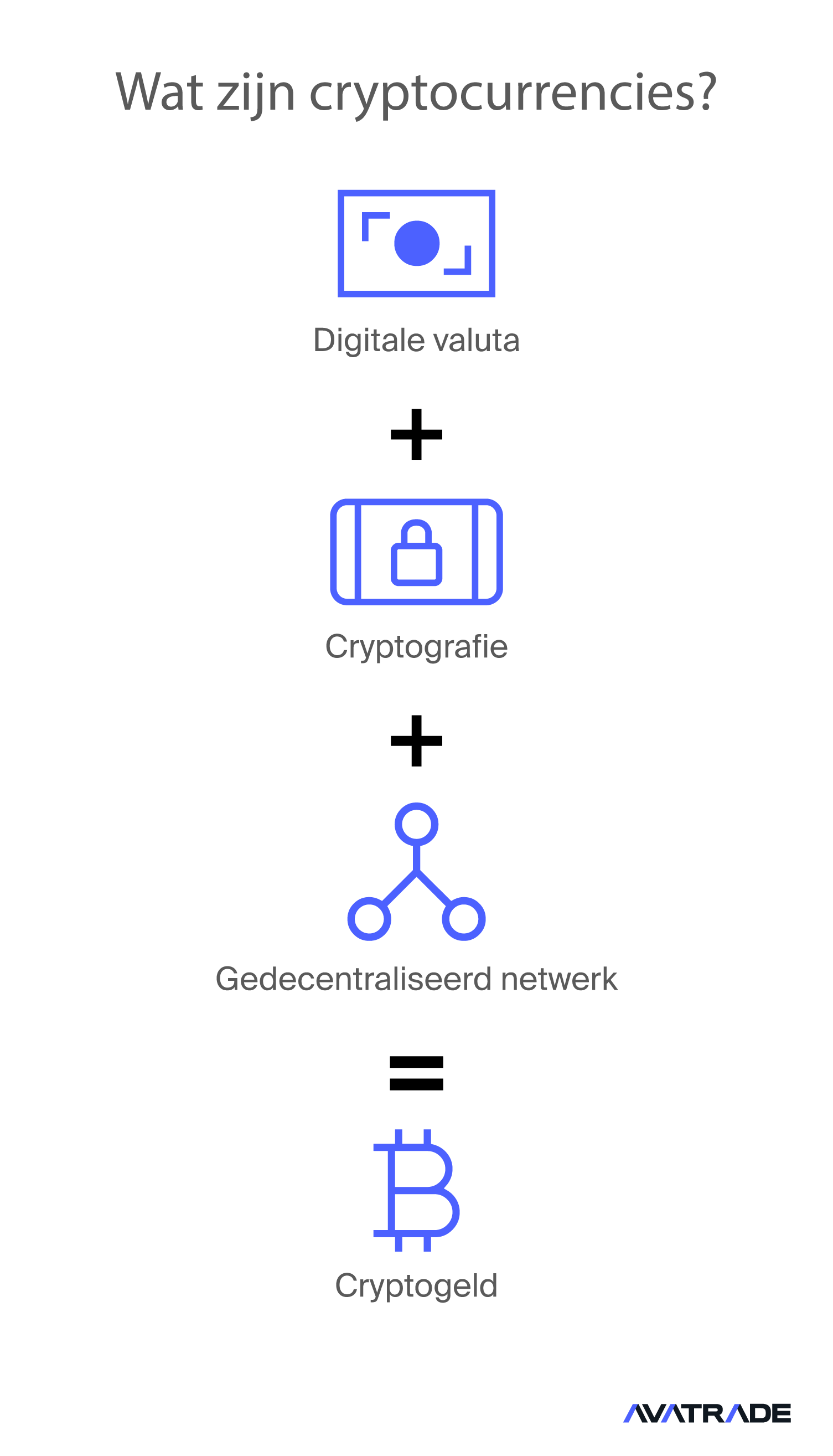 Hoe Werkt Cryptovaluta?