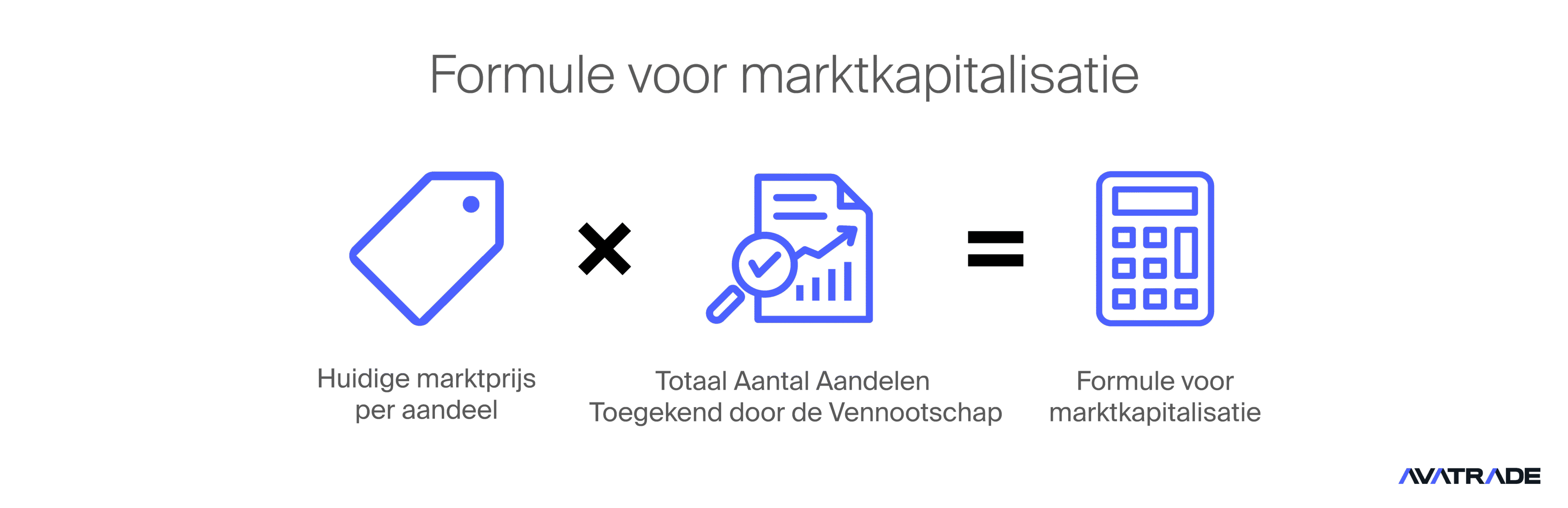 Market Capitalization Formula