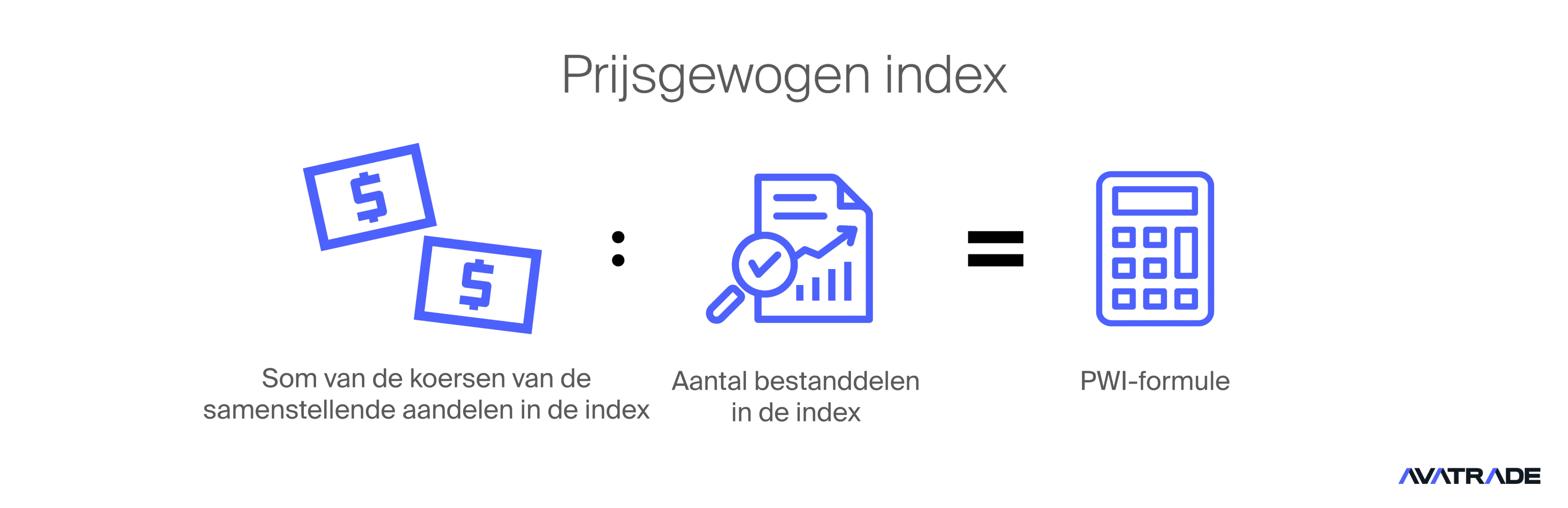 Price-Weighted Index