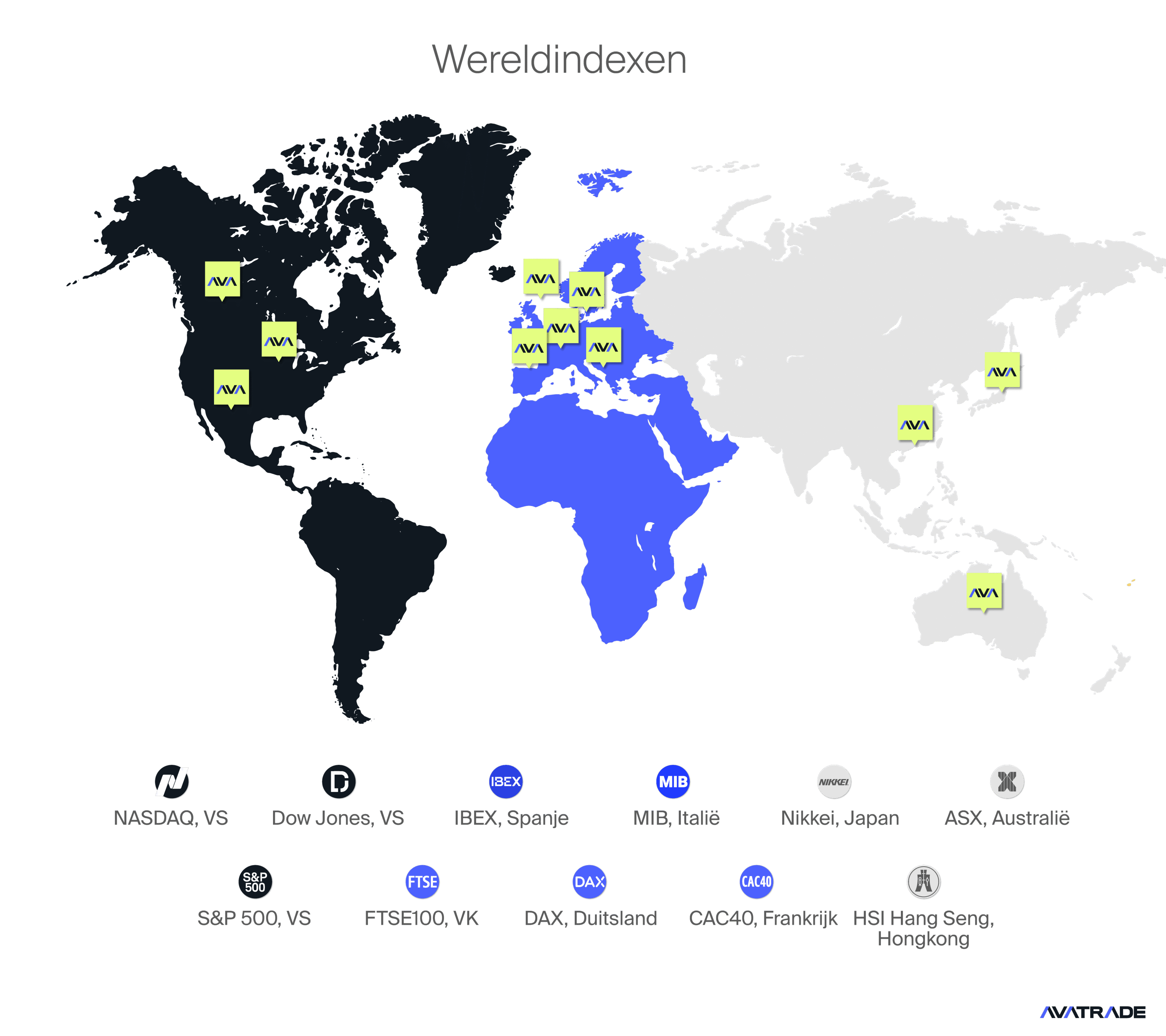 World Indices