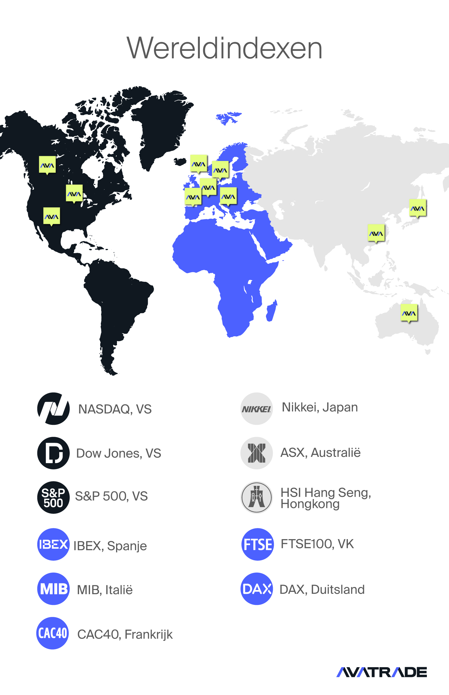 World Indices