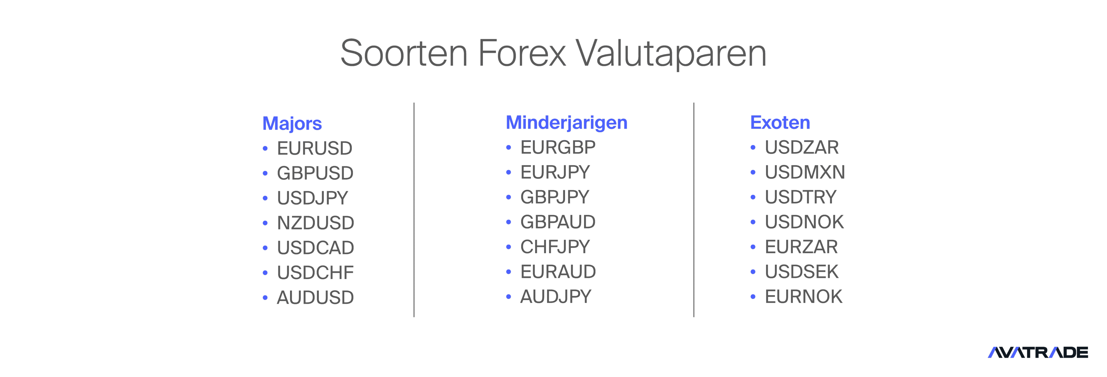 Soorten Valutaparen