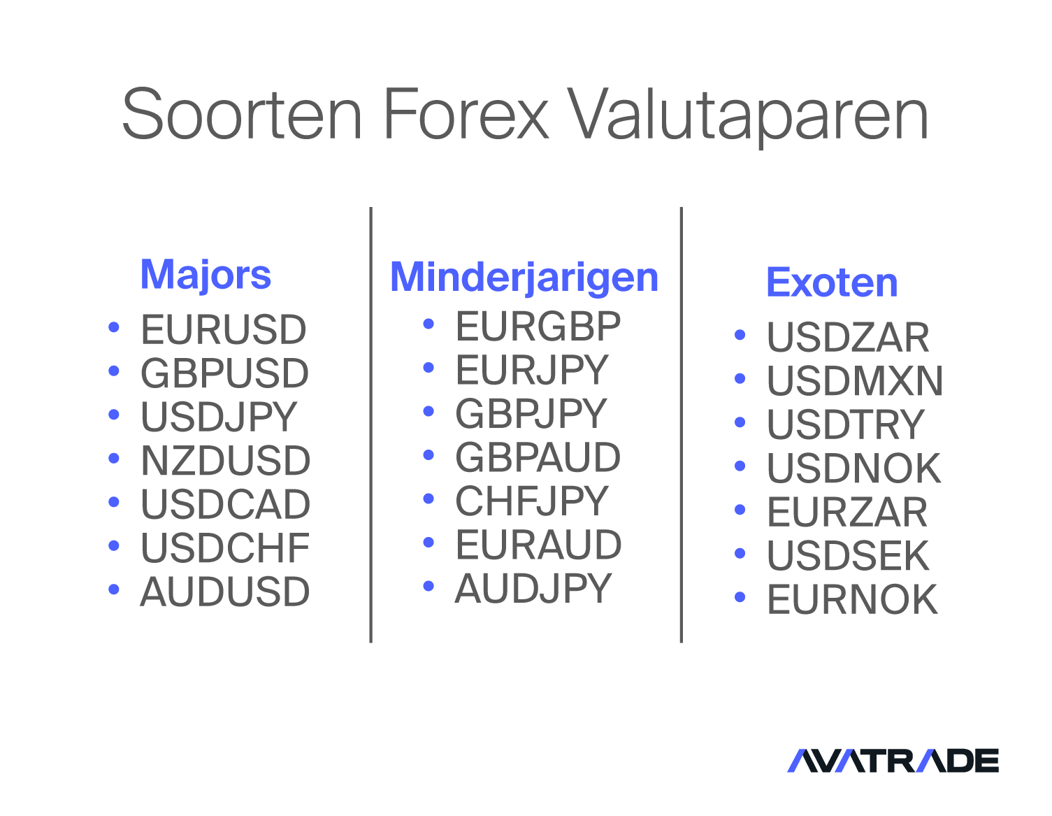 Soorten Valutaparen