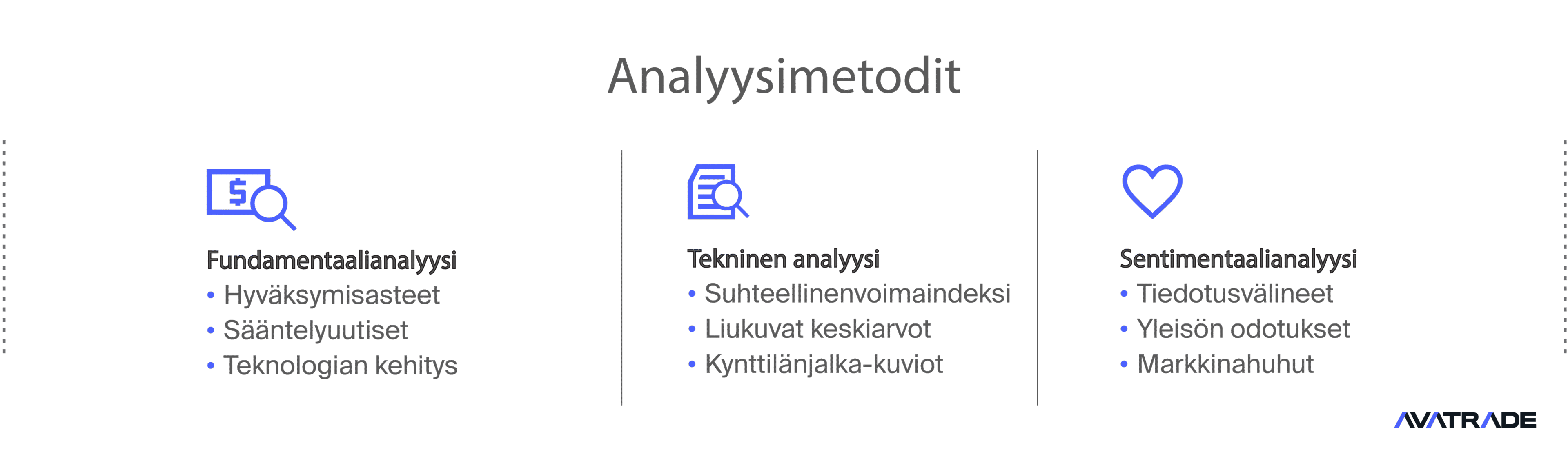 Analysis Methods of bitcoin