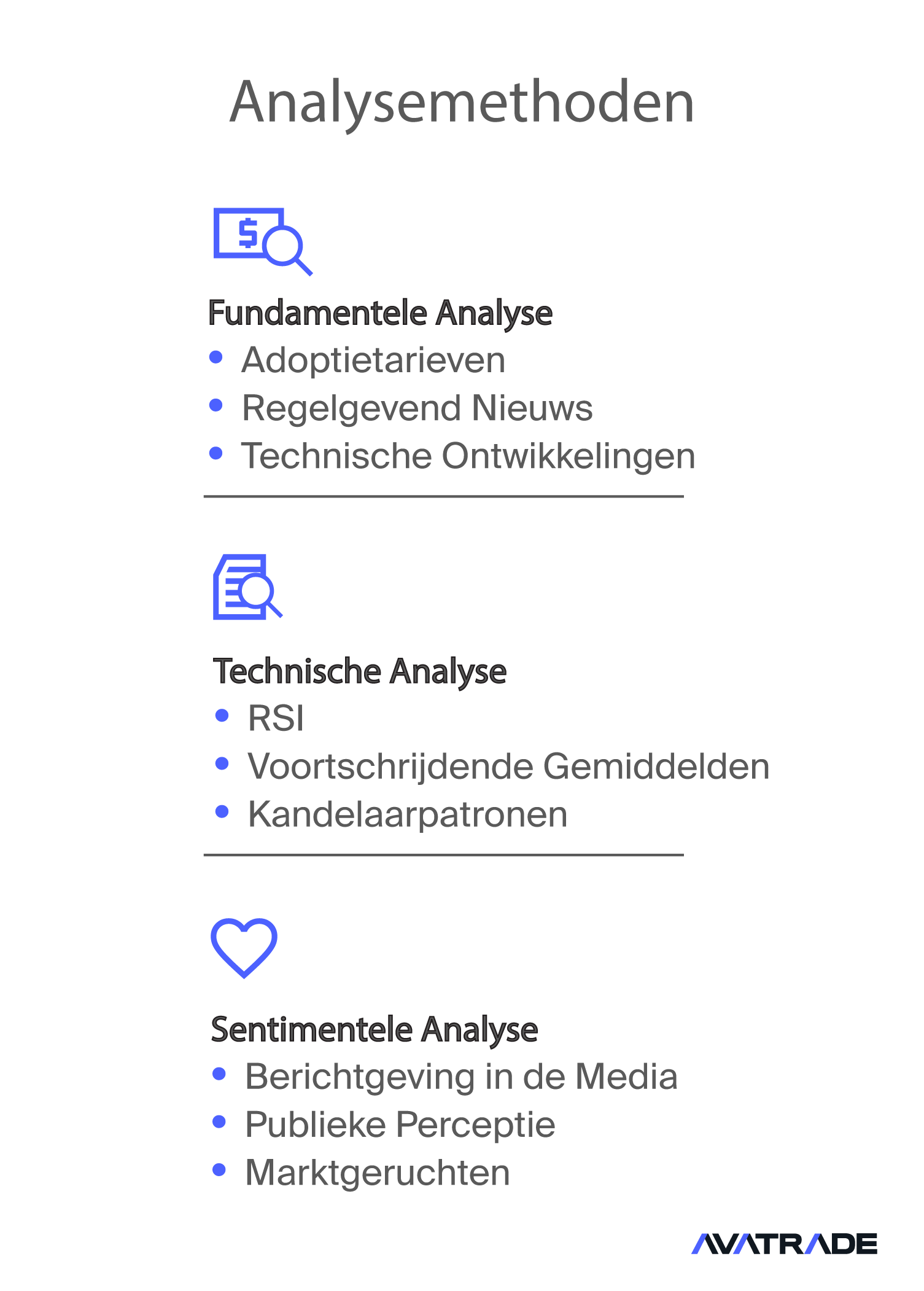 Analysis Methods of bitcoin