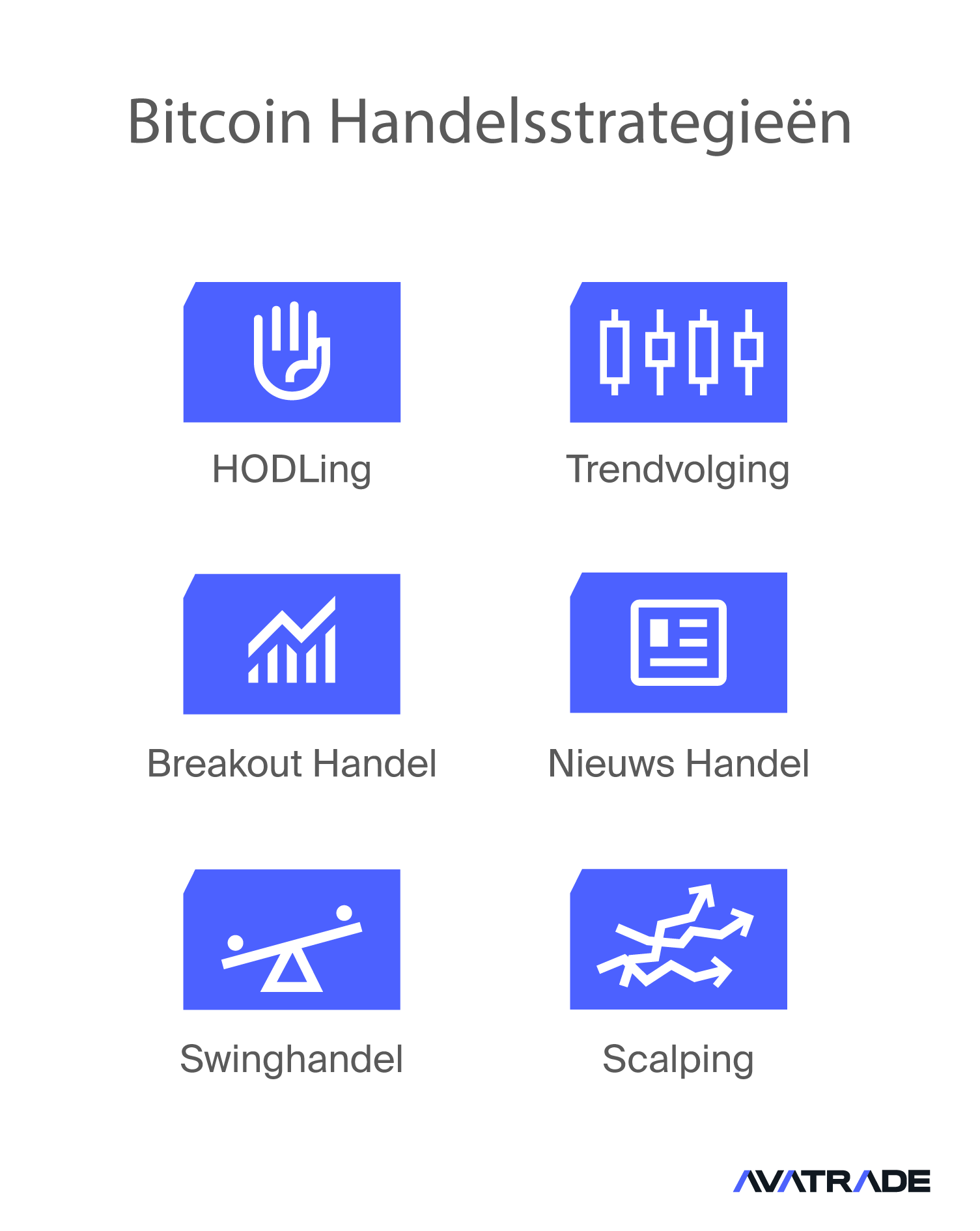 Bitcoin Trading Strategies