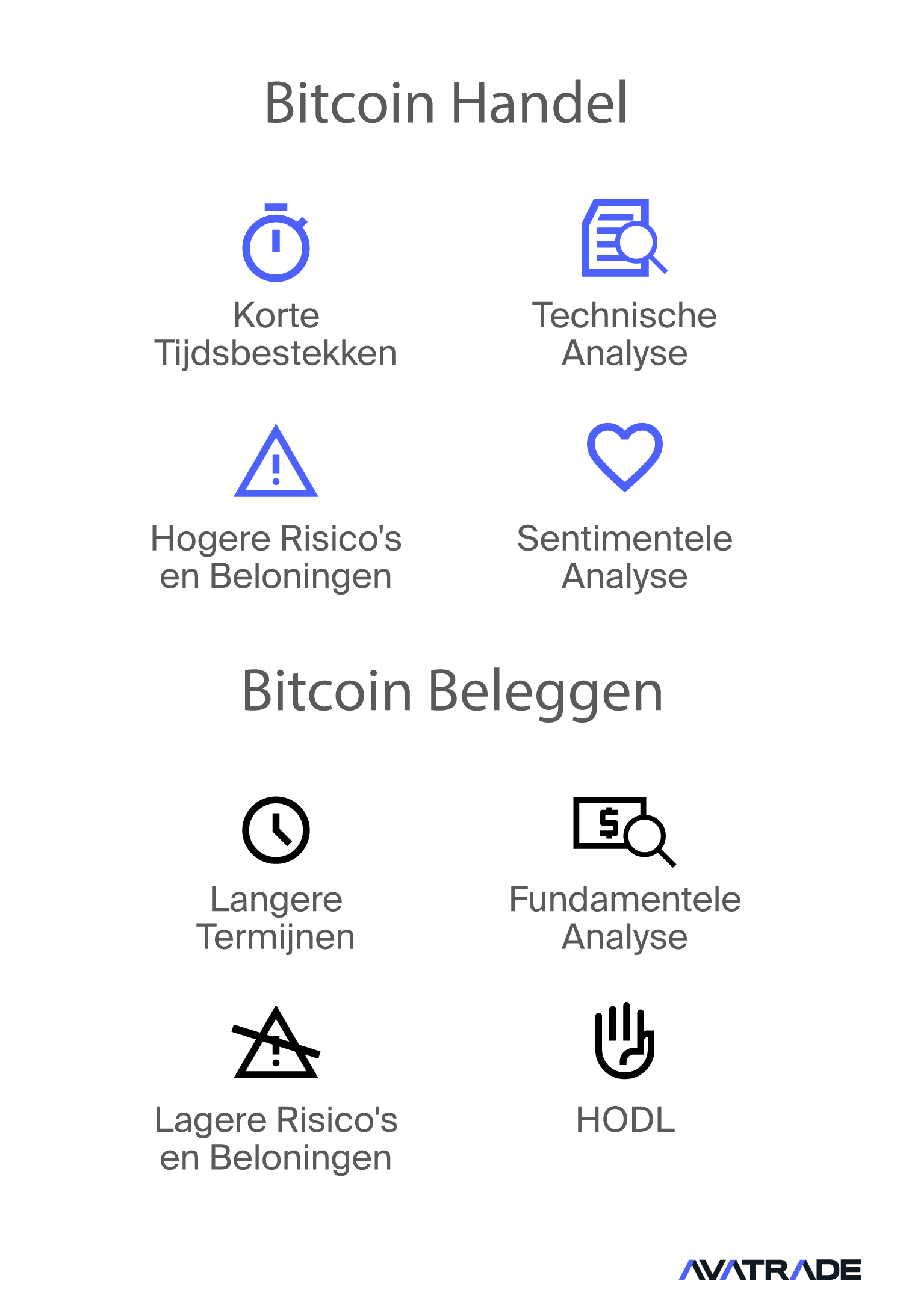 Bitcoin Trading