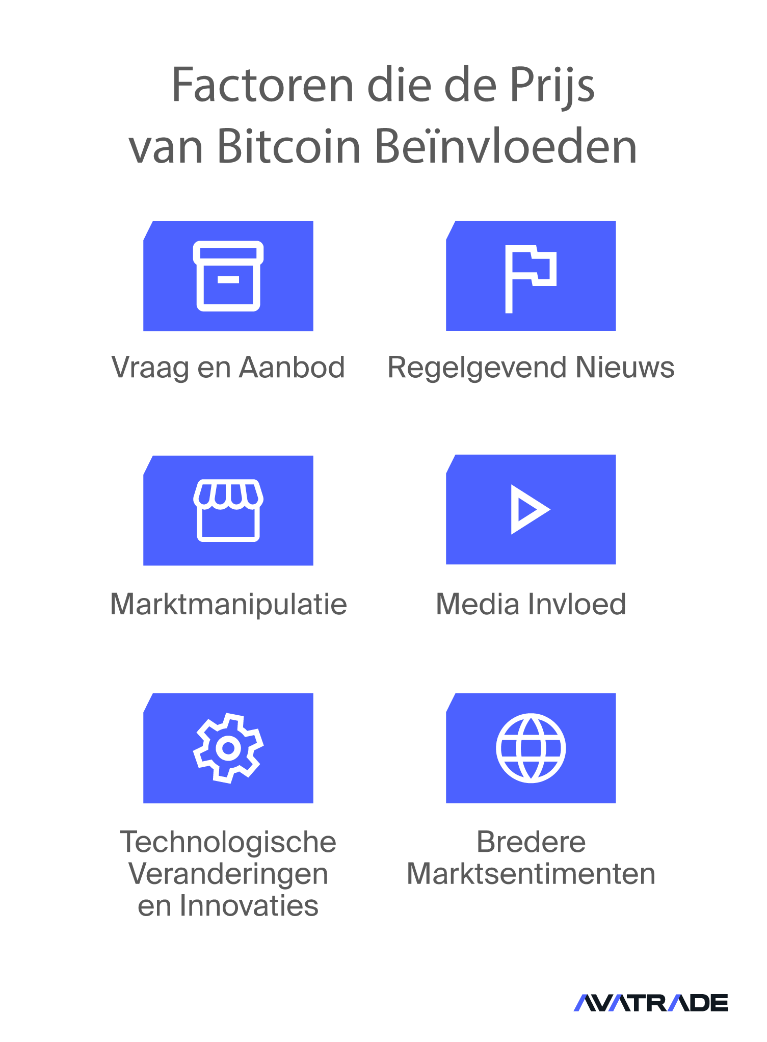 Factors Influencing Price of Bitcoin