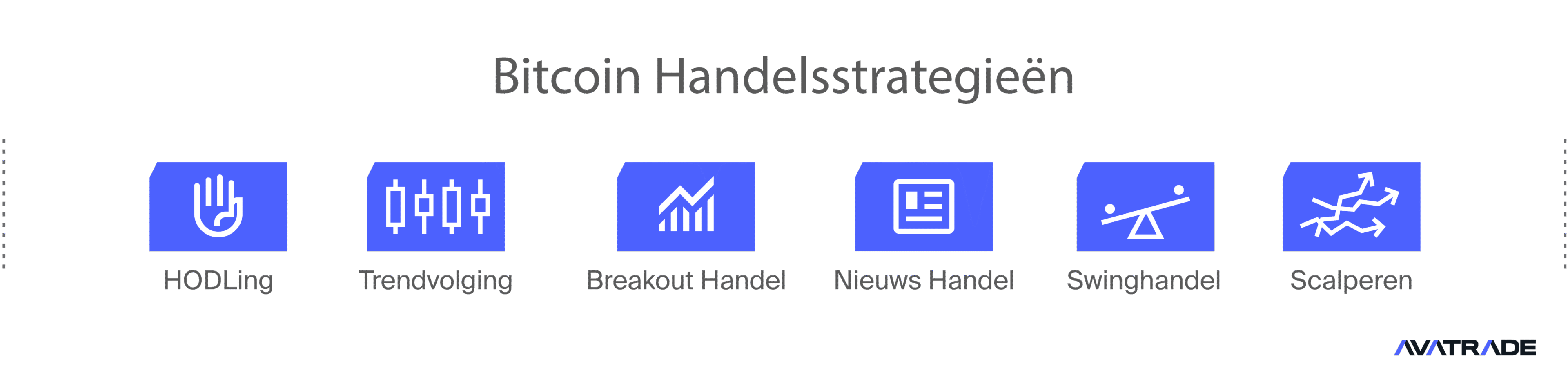 Bitcoin Trading Strategies