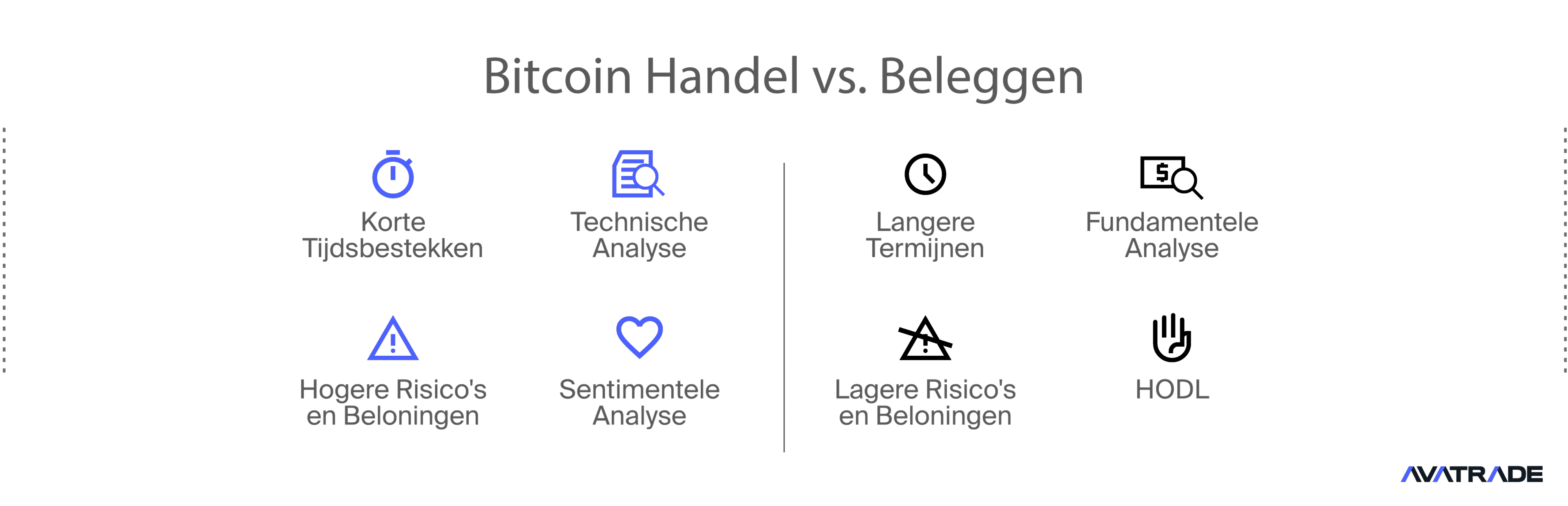 Bitcoin Trading
