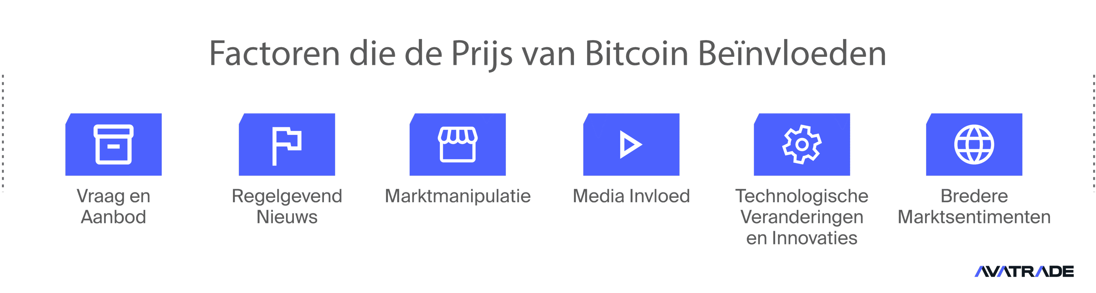 Factors Influencing Price of Bitcoin