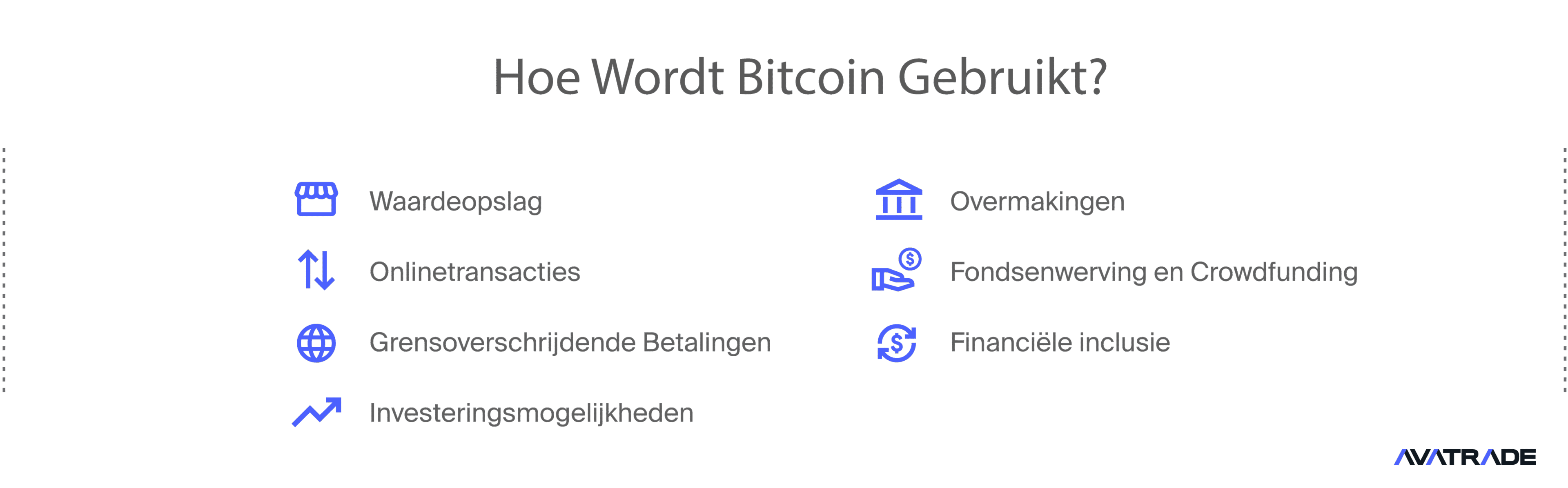 Hoe Wordt Bitcoin Gebruikt?