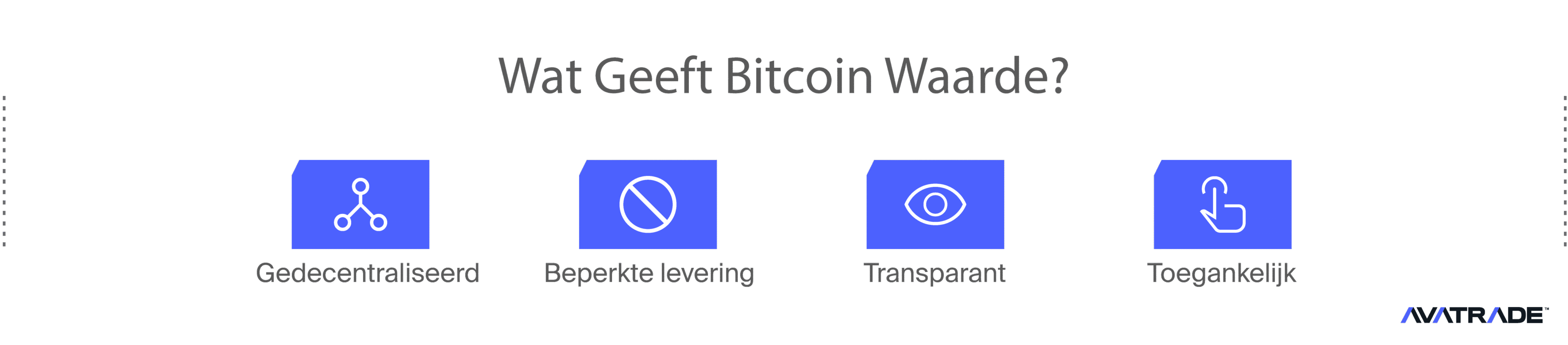 Wat Geeft Bitcoin Waarde?