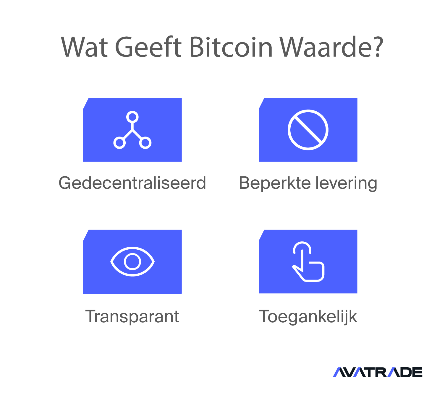 Wat Geeft Bitcoin Waarde?