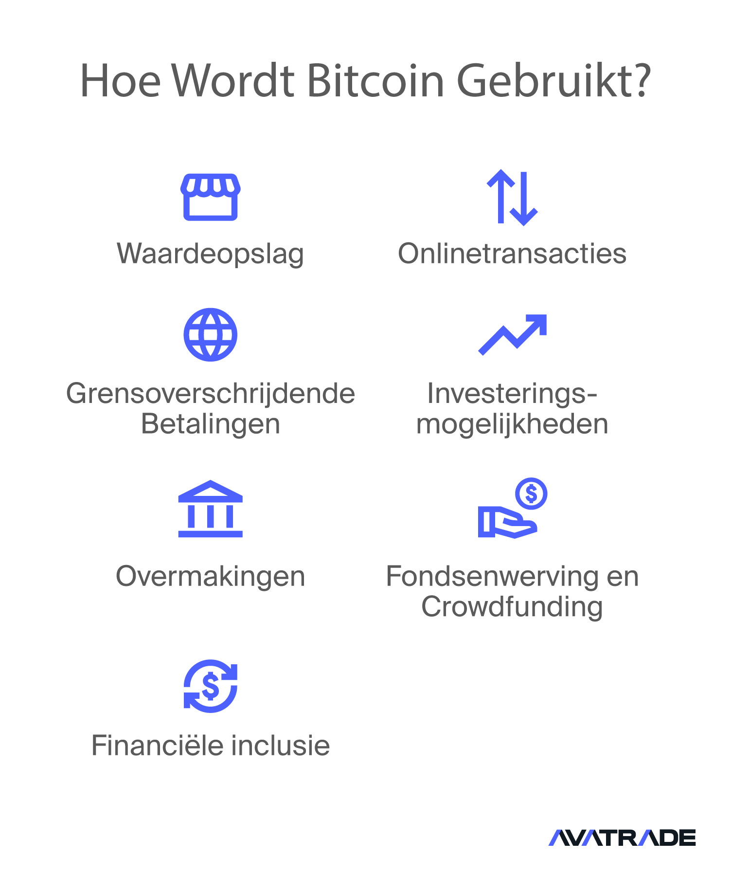 Hoe Wordt Bitcoin Gebruikt?