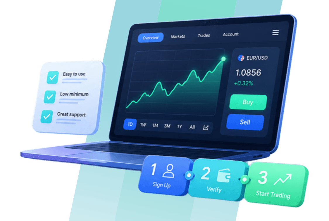 Beste Trading Platform voor Beginners