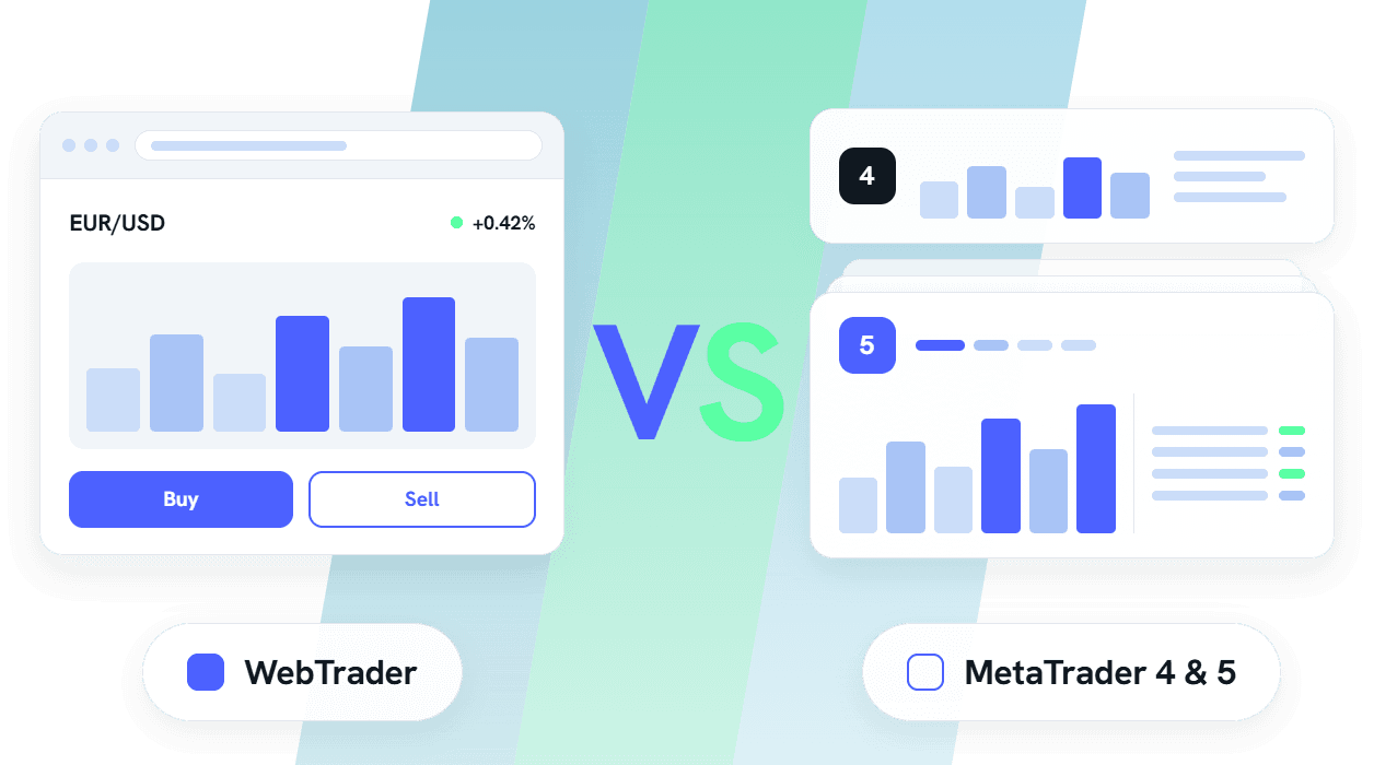Webtrader vs Metatrader 4 en 5