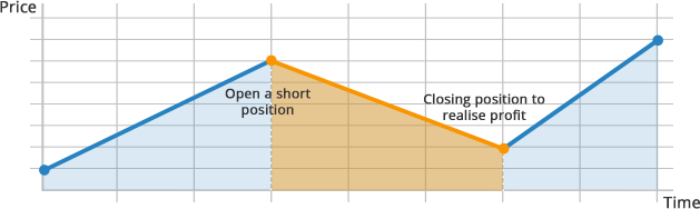 trade stocks CFDs