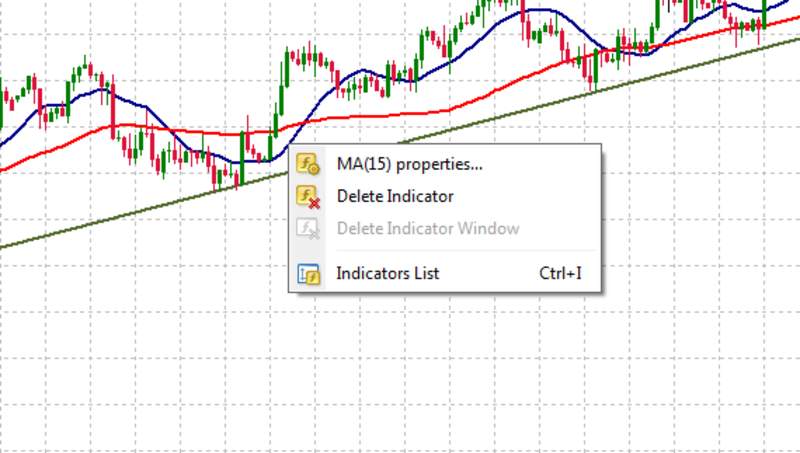 Adding the MA indicator, step 2