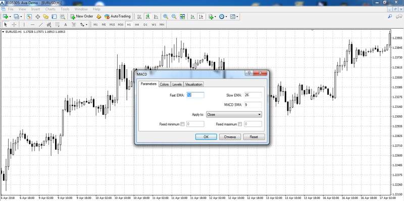 Setting the MACD indicator parameters