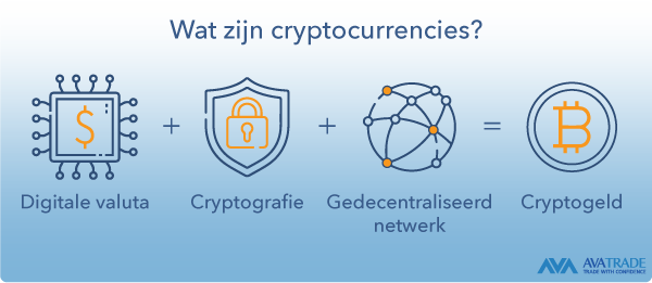 What are cryptocurrencies