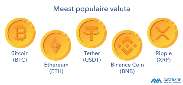 What are cryptocurrencies