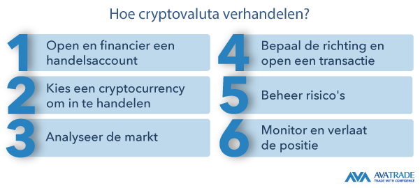 how to trade cryptocurrency_NL