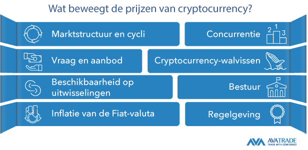 how to trade cryptocurrency NL