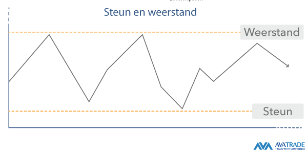 how to trade cryptocurrency NL