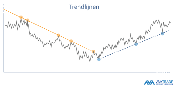 how to trade cryptocurrency Dutch