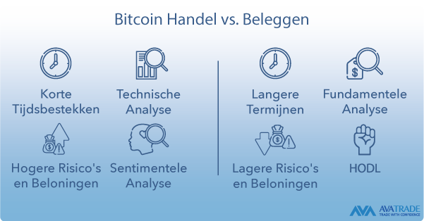 Bitcoin Handel vs investeren