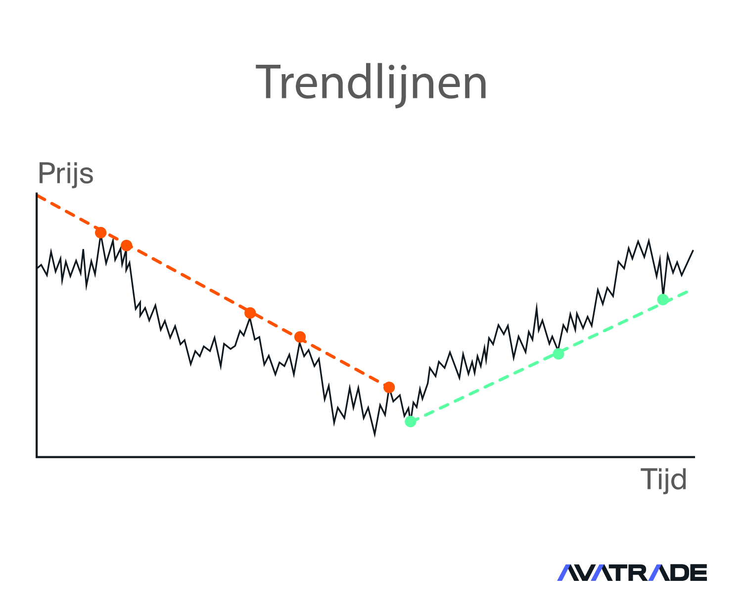 Trendlijnen