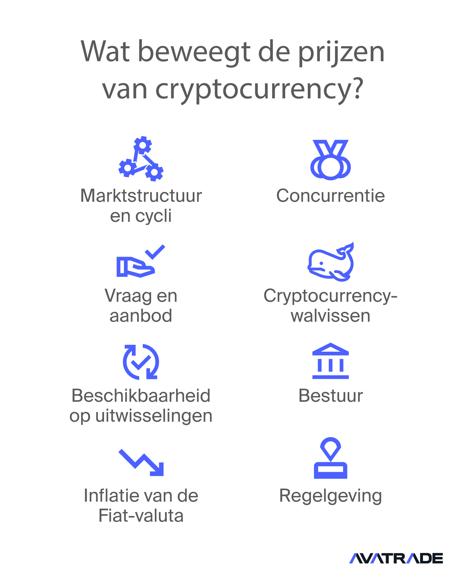 Wat Beweegt de Prijzen van Cryptocurrency