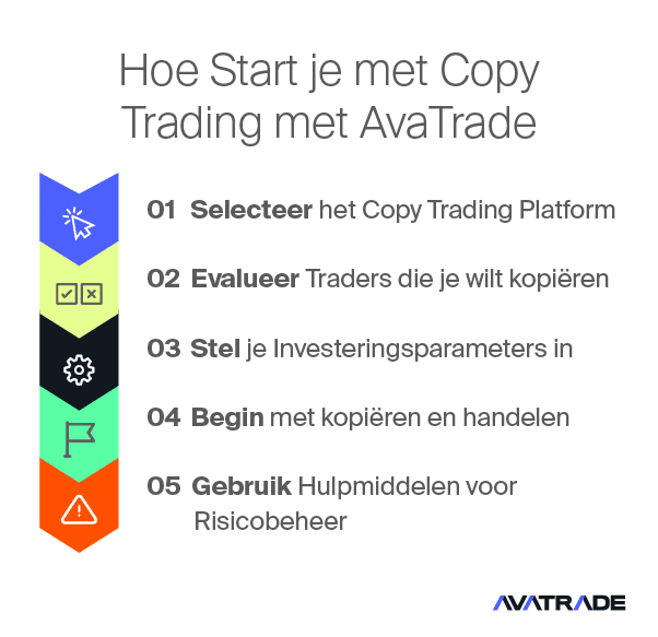 How To Start Copy Trading