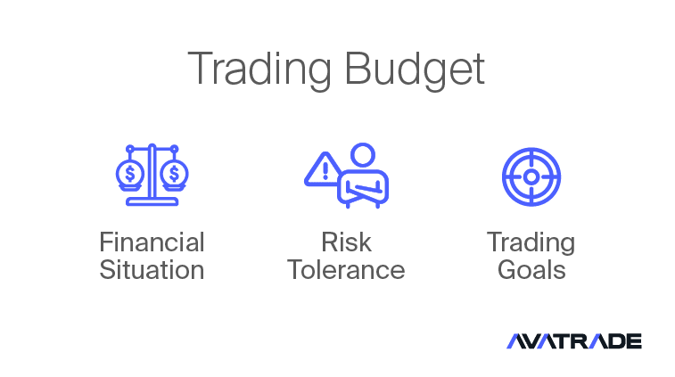 Handelsbudget